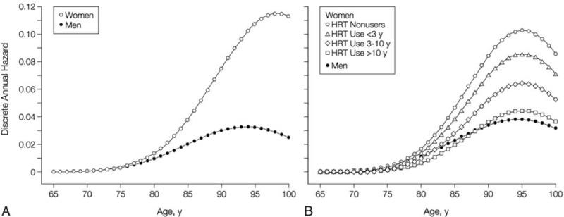 https://cdn.ncbi.nlm.nih.gov/pmc/blobs/de63/5571883/ee55a0bf369f/menop-24-1086-g003.jpg