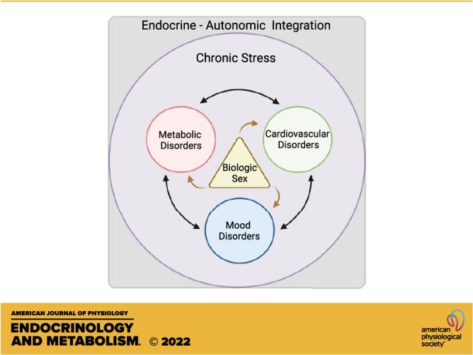 https://cdn.ncbi.nlm.nih.gov/pmc/blobs/de64/9448273/8c4550156611/e-00058-2022r01.jpg