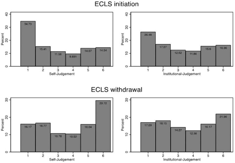 https://cdn.ncbi.nlm.nih.gov/pmc/blobs/de66/8918869/954c874868c1/10.1177_0272989X211040815-fig3.jpg