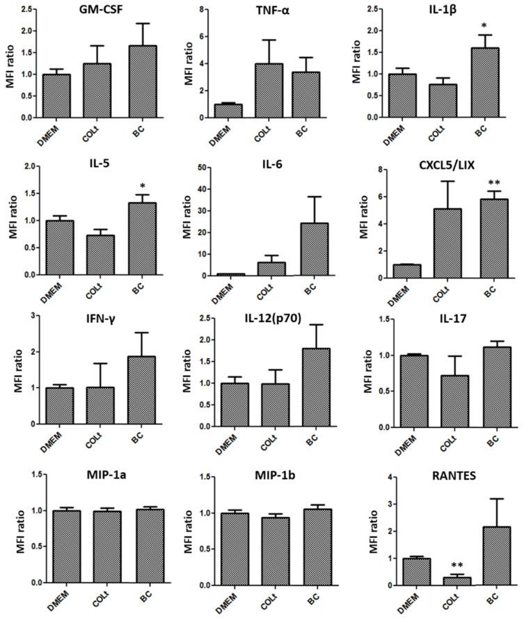 https://cdn.ncbi.nlm.nih.gov/pmc/blobs/de6b/8540158/6af1112d5665/pharmaceutics-13-01592-g008.jpg