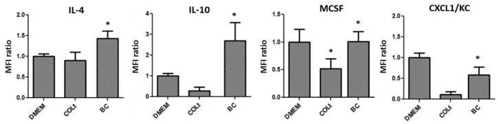 https://cdn.ncbi.nlm.nih.gov/pmc/blobs/de6b/8540158/74a8ef149236/pharmaceutics-13-01592-g009.jpg
