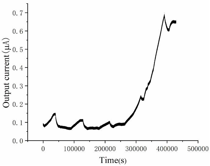 https://cdn.ncbi.nlm.nih.gov/pmc/blobs/de6c/9609928/b886a9c1604e/micromachines-13-01560-g002.jpg