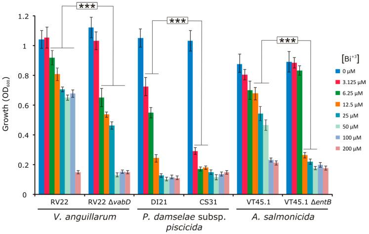 https://cdn.ncbi.nlm.nih.gov/pmc/blobs/de6e/8622636/114dec397aa8/microorganisms-09-02399-g002.jpg