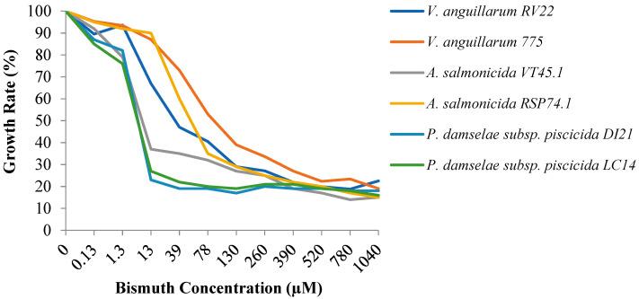 https://cdn.ncbi.nlm.nih.gov/pmc/blobs/de6e/8622636/bb953199bfd0/microorganisms-09-02399-g001.jpg