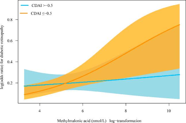 https://cdn.ncbi.nlm.nih.gov/pmc/blobs/de6f/12135567/3bd17fc0e601/12986_2025_953_Fig2_HTML.jpg