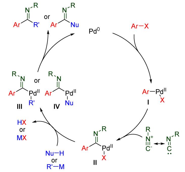 https://cdn.ncbi.nlm.nih.gov/pmc/blobs/de6f/7660339/45a955bcbe39/molecules-25-04906-sch001.jpg