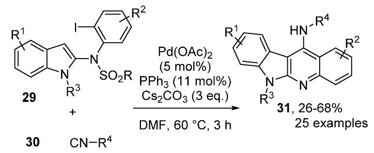 https://cdn.ncbi.nlm.nih.gov/pmc/blobs/de6f/7660339/62213e221c33/molecules-25-04906-sch009.jpg