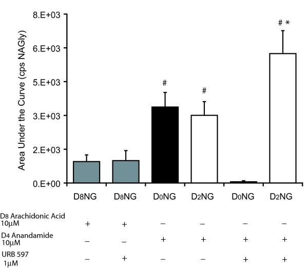https://cdn.ncbi.nlm.nih.gov/pmc/blobs/de71/2689249/14432e3296a4/1471-2091-10-14-6.jpg