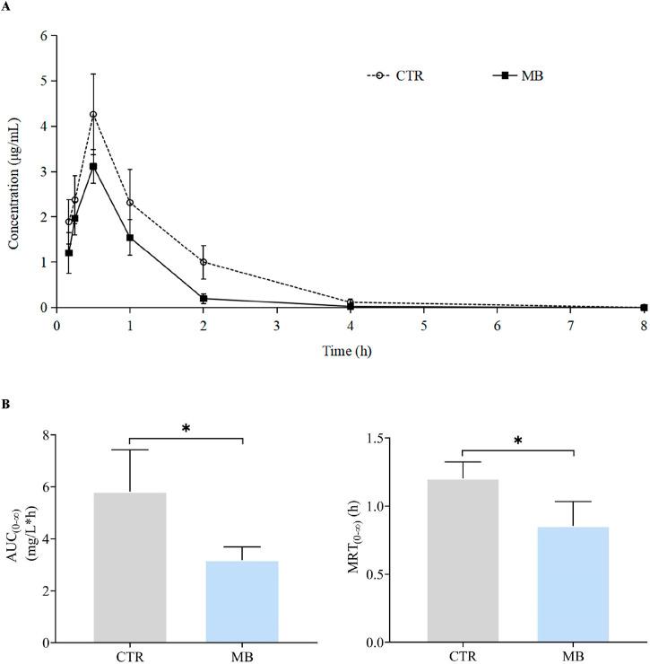 https://cdn.ncbi.nlm.nih.gov/pmc/blobs/de74/11496122/c2c424887544/fphar-15-1460948-g004.jpg