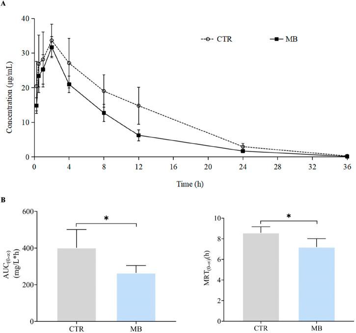 https://cdn.ncbi.nlm.nih.gov/pmc/blobs/de74/11496122/fd7cf7aa3ce2/fphar-15-1460948-g005.jpg
