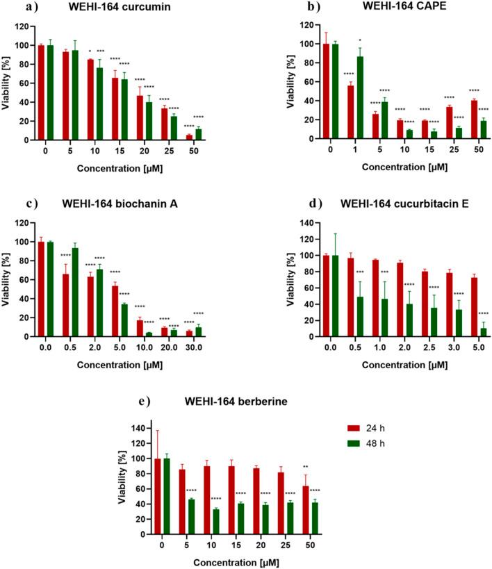 https://cdn.ncbi.nlm.nih.gov/pmc/blobs/de75/11701009/b17a865e2296/fcell-12-1476007-g002.jpg