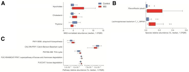 https://cdn.ncbi.nlm.nih.gov/pmc/blobs/de75/6504675/162472254394/gr5.jpg
