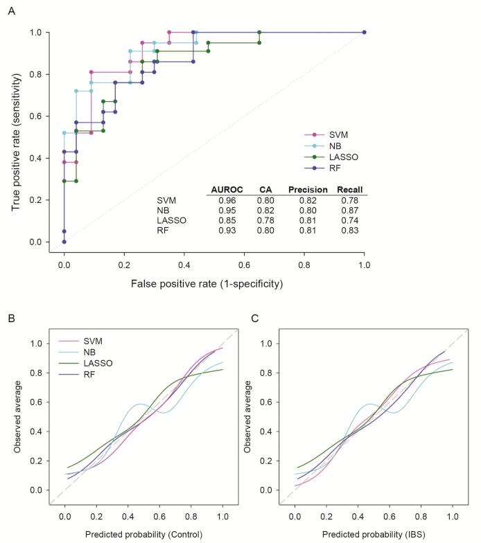 https://cdn.ncbi.nlm.nih.gov/pmc/blobs/de75/6504675/ece330e567c2/figs1.jpg