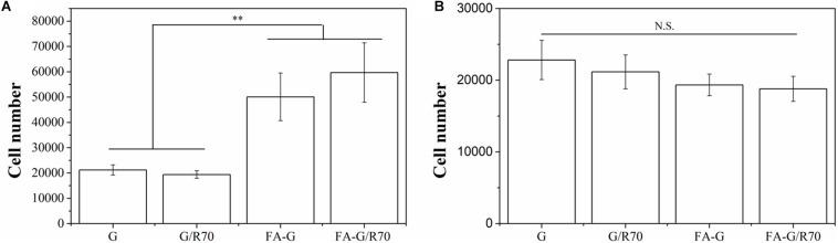 https://cdn.ncbi.nlm.nih.gov/pmc/blobs/de75/7671968/f3be9f927236/fbioe-08-589905-g004.jpg