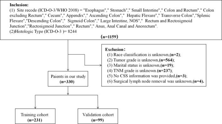 https://cdn.ncbi.nlm.nih.gov/pmc/blobs/de76/11839491/6584c6240c3b/CNR2-8-e70156-g003.jpg