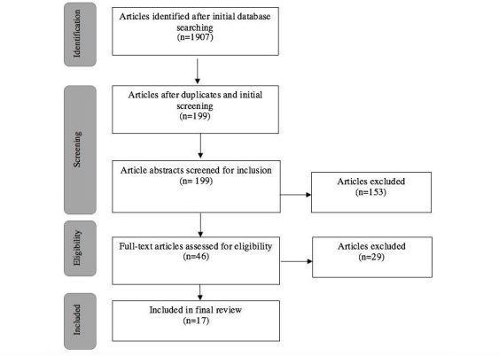 https://cdn.ncbi.nlm.nih.gov/pmc/blobs/de77/5662789/019da81a62f2/medinform_v5i4e38_fig1.jpg