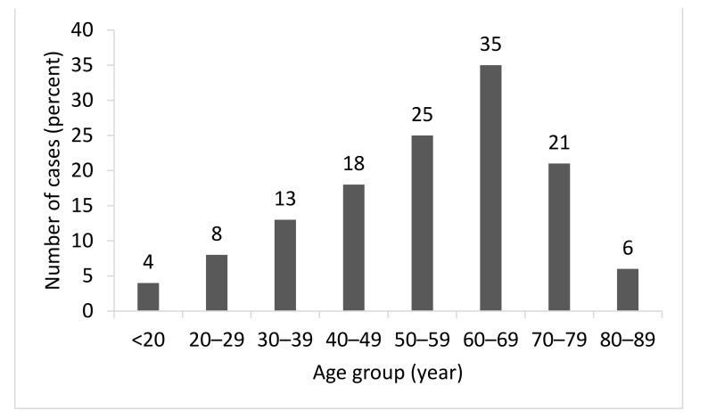 https://cdn.ncbi.nlm.nih.gov/pmc/blobs/de7f/8540768/872c51658c37/medicina-57-00999-g001.jpg