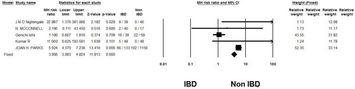 https://cdn.ncbi.nlm.nih.gov/pmc/blobs/de80/5607992/66b52ce28f88/jnp-6-264-g001.jpg