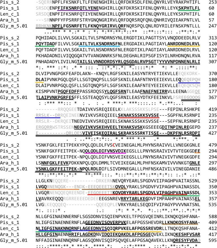 https://cdn.ncbi.nlm.nih.gov/pmc/blobs/de80/9789324/dd07dca3841e/gr2.jpg