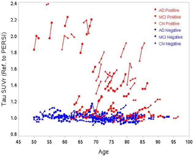 https://cdn.ncbi.nlm.nih.gov/pmc/blobs/de81/6536847/ec5b5ede5aaf/awz090f1.jpg