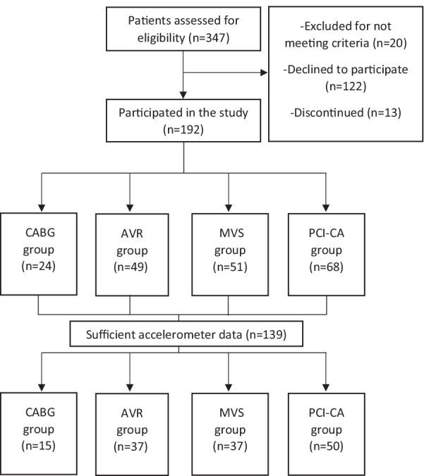 https://cdn.ncbi.nlm.nih.gov/pmc/blobs/de83/9287962/889f68ff4c14/13102_2022_522_Fig1_HTML.jpg