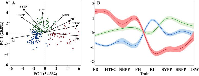 https://cdn.ncbi.nlm.nih.gov/pmc/blobs/de85/8607594/b062e1c4d228/12870_2021_3328_Fig2_HTML.jpg