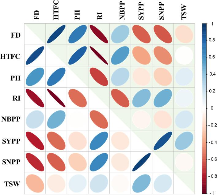https://cdn.ncbi.nlm.nih.gov/pmc/blobs/de85/8607594/b516d924ce1a/12870_2021_3328_Fig4_HTML.jpg