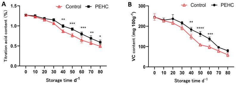https://cdn.ncbi.nlm.nih.gov/pmc/blobs/de87/12099451/6efd14ddfdab/fpls-16-1567183-g010.jpg