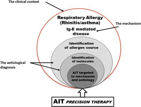 https://cdn.ncbi.nlm.nih.gov/pmc/blobs/de8c/5125042/2f746889b3b6/40413_2016_130_Fig2_HTML.jpg