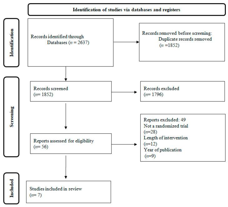 https://cdn.ncbi.nlm.nih.gov/pmc/blobs/de8c/9962697/87e4706db200/metabolites-13-00240-g001.jpg