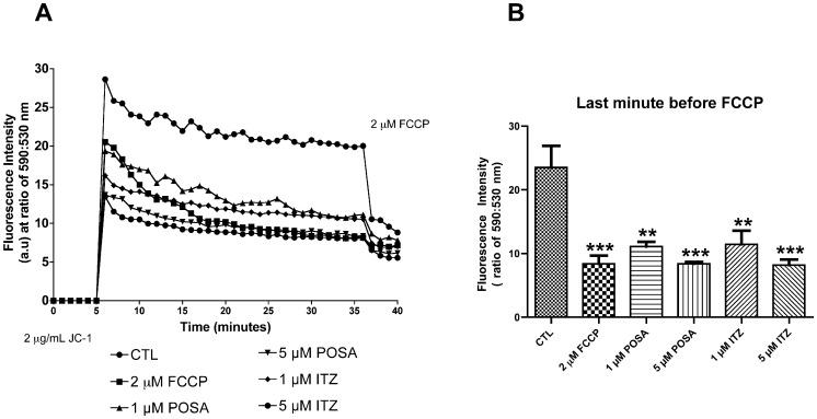 https://cdn.ncbi.nlm.nih.gov/pmc/blobs/de8d/3871555/22bc22a11ad1/pone.0083247.g006.jpg