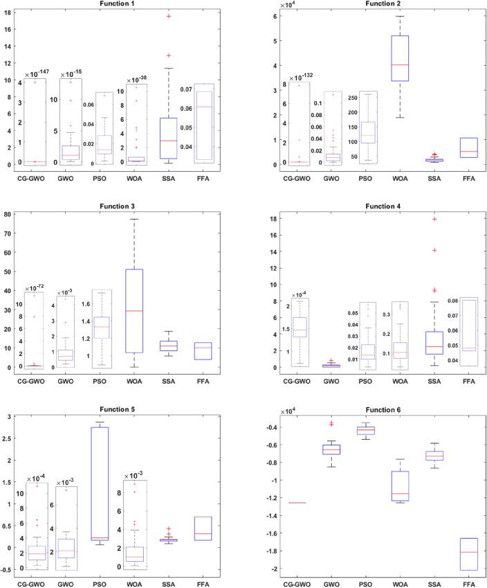 https://cdn.ncbi.nlm.nih.gov/pmc/blobs/de8d/9643465/ebfb27fb58c8/41598_2022_23713_Fig7a_HTML.jpg