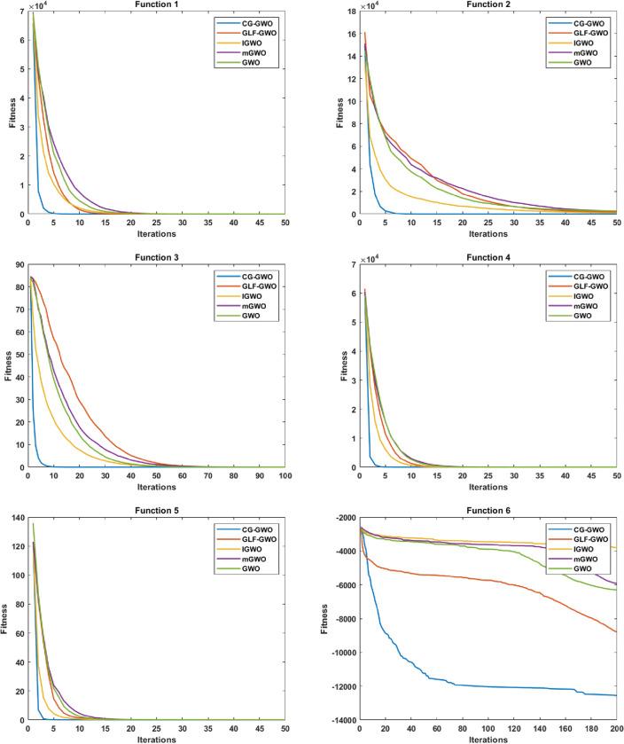 https://cdn.ncbi.nlm.nih.gov/pmc/blobs/de8d/9643465/fc530dff8e8a/41598_2022_23713_Fig6a_HTML.jpg