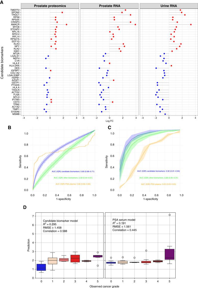 https://cdn.ncbi.nlm.nih.gov/pmc/blobs/de8e/12214874/e0593ccdcdd0/can-25-0269_f4.jpg