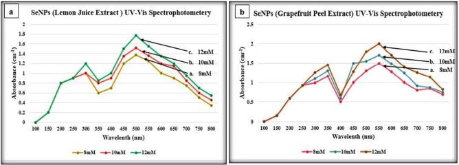 https://cdn.ncbi.nlm.nih.gov/pmc/blobs/de8e/7910555/2cc8b1ad9e99/41598_2021_84099_Fig3_HTML.jpg