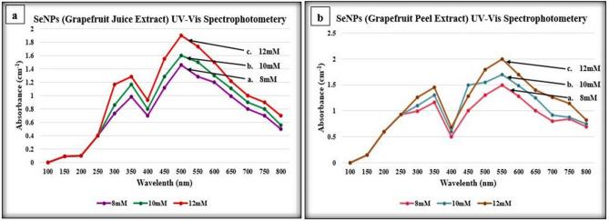 https://cdn.ncbi.nlm.nih.gov/pmc/blobs/de8e/7910555/5b3d529a9d9a/41598_2021_84099_Fig2_HTML.jpg