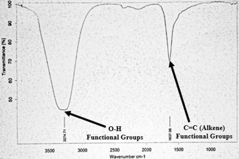 https://cdn.ncbi.nlm.nih.gov/pmc/blobs/de8e/7910555/faddcaad2fee/41598_2021_84099_Fig8_HTML.jpg