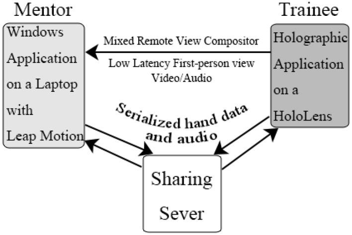 https://cdn.ncbi.nlm.nih.gov/pmc/blobs/de92/5676722/abffee597491/sensors-17-02294-g004.jpg