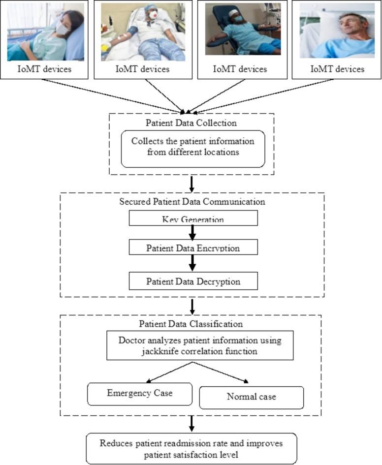 https://cdn.ncbi.nlm.nih.gov/pmc/blobs/de94/11806013/ed0477edee6e/41598_2025_88105_Fig1_HTML.jpg