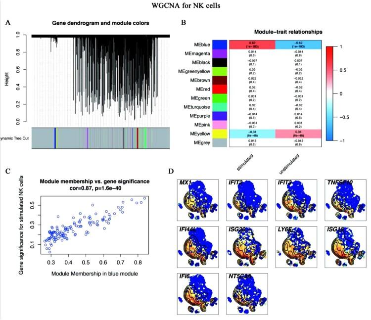 https://cdn.ncbi.nlm.nih.gov/pmc/blobs/de94/8238073/4de021b37597/TEMI_A_1942228_F0008_OC.jpg