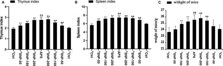 https://cdn.ncbi.nlm.nih.gov/pmc/blobs/de95/8419178/3666b4ebf29f/JCMM-25-8338-g003.jpg
