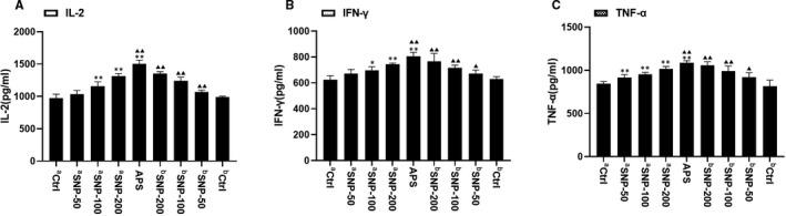 https://cdn.ncbi.nlm.nih.gov/pmc/blobs/de95/8419178/4ba33d432e4d/JCMM-25-8338-g002.jpg