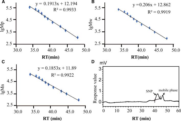 https://cdn.ncbi.nlm.nih.gov/pmc/blobs/de95/8419178/77ee085c5bb6/JCMM-25-8338-g008.jpg