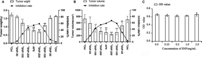 https://cdn.ncbi.nlm.nih.gov/pmc/blobs/de95/8419178/aab3e3b25f1e/JCMM-25-8338-g005.jpg