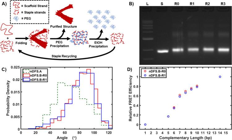 https://cdn.ncbi.nlm.nih.gov/pmc/blobs/de96/11451448/c3aa1b1ee3ab/nl4c02695_0003.jpg