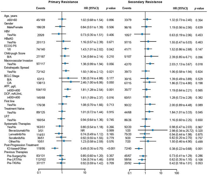 https://cdn.ncbi.nlm.nih.gov/pmc/blobs/de96/12145340/5c76738e326d/262_2025_4089_Fig4_HTML.jpg