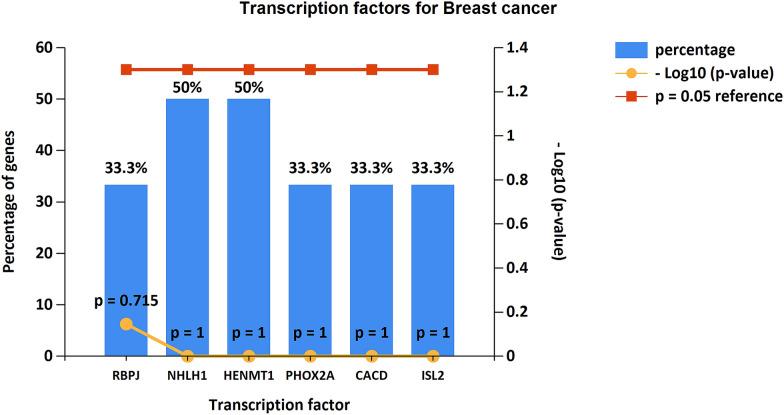 https://cdn.ncbi.nlm.nih.gov/pmc/blobs/de98/7885587/2fc95e754c76/40709_2021_136_Fig5_HTML.jpg