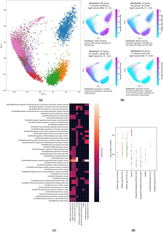 https://cdn.ncbi.nlm.nih.gov/pmc/blobs/de99/11525848/e051cf0bcbb1/41598_2024_75314_Fig4_HTML.jpg