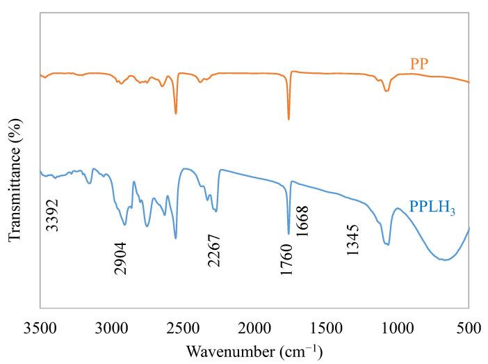https://cdn.ncbi.nlm.nih.gov/pmc/blobs/de9c/10674731/637417604f7a/polymers-15-04388-g004.jpg
