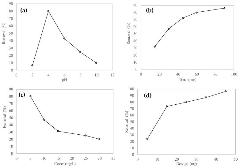 https://cdn.ncbi.nlm.nih.gov/pmc/blobs/de9c/10674731/7be72b47459c/polymers-15-04388-g009.jpg